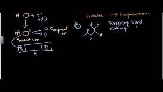 Mclafferty rearrangement [upl. by Enuahs]