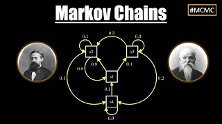 Markov Chains  VISUALLY EXPLAINED  History [upl. by Lamahj320]