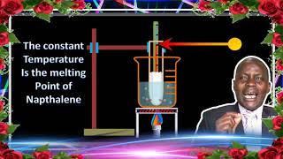 Melting point of Naphthalene Experiment [upl. by Assiral21]