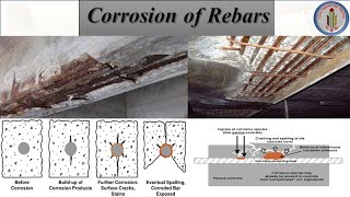 Corrosion of reinforced bars  Corrosion of rebars  Corrosion in reinforced cencrete structures [upl. by Eiraminot]