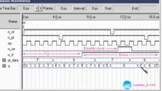 sec 12 10 VHDL and LPM Counters [upl. by Ku]