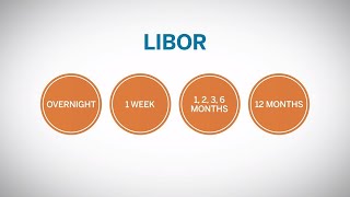 What is LIBOR [upl. by Hsirrehc470]