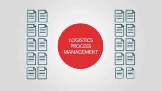 Introduction to Logistics Process Management [upl. by Enyrhtak]