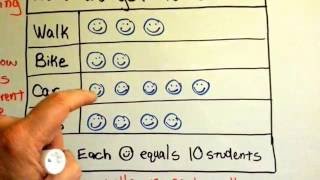 Grade 3 Math 22 and 23 Use and Read Picture graphs [upl. by Bank]