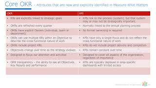 OKRs vs KPIs  The Definitive Guide [upl. by Byrd]