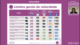 Tabela das Velocidades [upl. by Adehsor]