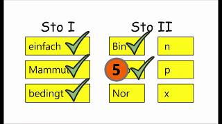 🎲5 Hypergeometrische Verteilung AbiCrashkurs [upl. by Kantor]