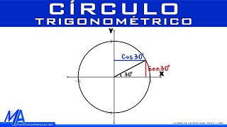 Círculo trigonométrico [upl. by Illil494]