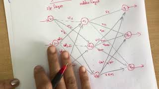 3 Network topology  Artificial Neural Network  soft computing neural network feed forward [upl. by Hyacintha]