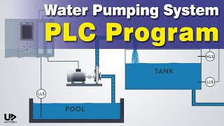 Siemens PLC Training How to Write PLC Ladder Program  PLC Program for Water Tank Level Control [upl. by Busiek]