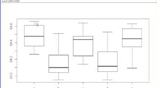 R Tutorial  Bartlett Test [upl. by Dominus]