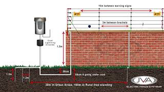 Electric fence installation  Walltop Installation Guideline [upl. by Adran227]