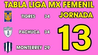 TABLA GENERAL LIGA MX FEMENIL 2024 JORNADA 13 🔥🔥🔥 [upl. by Atnauq]