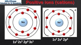 S211 Ions [upl. by Hpesojnhoj]