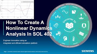 How To Create A Nonlinear Dynamics Analysis In SOL 402 [upl. by Breena]