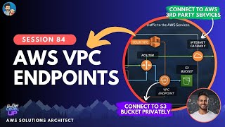 AWS VPC ENDPOINT  INTERFACE ENDPOINT  GATEWAY ENDPOINT  Simplified Visually [upl. by Ridley653]