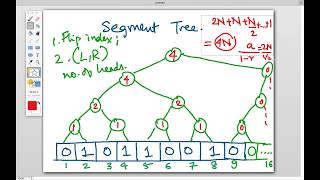 Segment Tree  Range Queries with Lazy Updates [upl. by Llohcin]