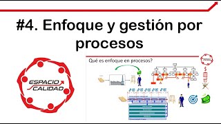 4 Enfoque por Procesos y Gestión de Procesos [upl. by Fernyak]