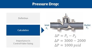 Control Valve Sizing Basics What is Pressure Drop [upl. by Hamachi208]