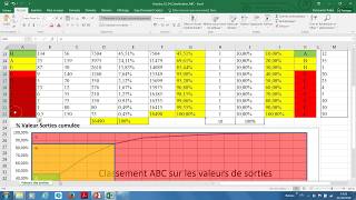 S3P3  Classification ABC et 2080 ou Paréto Exemples d’application [upl. by Euhc593]