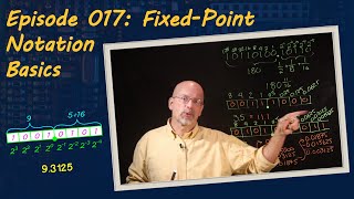 Ep 017 Fixed Point Notation Basics [upl. by Nathan]