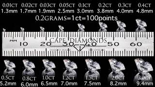 CapeDiamonds Diamond size chart [upl. by Oiretule743]