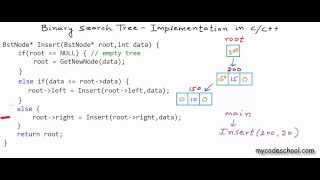 Binary search tree  Implementation in CC [upl. by Sabir]