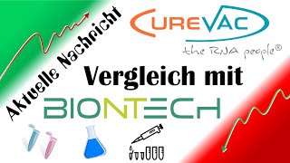 CureVac Aktie  Börsengang IPO  Vergleich Produktkandidaten BioNTech und CureVac [upl. by Natan]