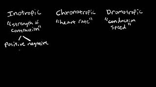 Inotropic Chronotropic and Dromotropic [upl. by Eniamraj]