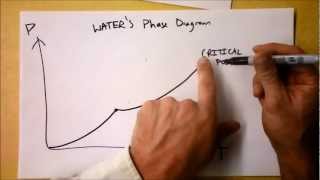 How to Draw Phase Diagrams and What they Mean  Doc Physics [upl. by Riek]