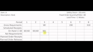 Material Requirments Planning MRP using Fixed Order Quantity [upl. by Glaser]