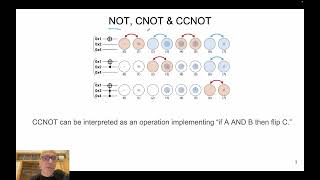 The CCNOT Toffoli SWAP CSWAP Fredkin QPU Instructions [upl. by Kissel]