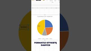 Jak ustawić procenty w wykresie w Microsoft Excel shorts [upl. by Johppah331]