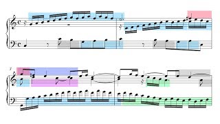 Bach Sinfonia 1 in C Major BWV 787 Musical Analysis [upl. by Htor863]