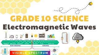 Electromagnetic Waves  Grade 10 Science DepEd MELC Quarter 2 Module 1 [upl. by Cooper]