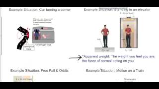 Non inertial Frames [upl. by Kcirreg]