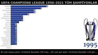 Şampiyonlar Ligi 🏆 Kazananlar Sıralaması 19562021 UEFA CHAMPIONS LEAGUE RANKING [upl. by Stultz]