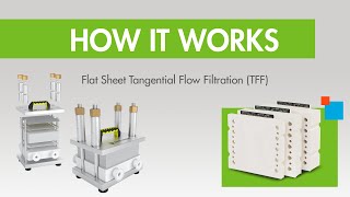 How it Works Flat Sheet TFF Tangential Flow Filtration [upl. by Nenerb]