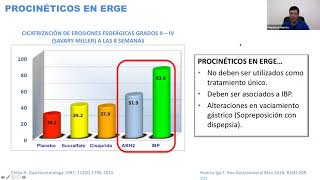 Procinéticos en ERGE y dispepsia funcional ¿ficción o realidad [upl. by Ronna]