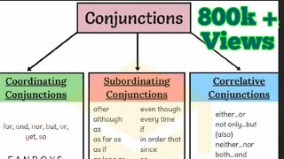 Conjunction and its types Coordinating  Subordinating and Correlative Conjunctions [upl. by Ahsiuq18]