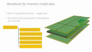 Woodwork for Inventor webinar 2018 06 14 updated sound [upl. by Sherill]