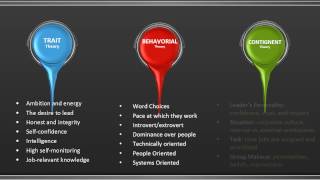 Leadership Theories vs Management Styles [upl. by Norej]