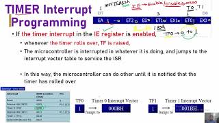 TIMER Interrupt Programming in 8051 Microcontroller [upl. by Sheeree]