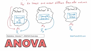 12  Analysis of Variance ANOVA Overview in Statistics  Learn ANOVA and How it Works [upl. by Neitsirhc]