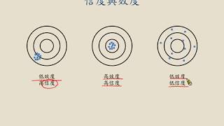 10分鐘介紹信度與效度基本概念 [upl. by Kentigerma454]