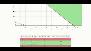 Calculadora de Programación Lineal PHP Simplex con Método Grafico incluido [upl. by Mojgan]