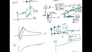 Concrete damage plasticity2 Formulation [upl. by Bigot]