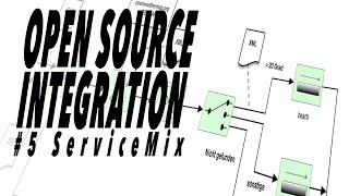 ServiceMix  Open Source Integration 5  German [upl. by Imoan591]