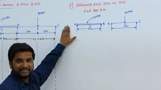 Analysis of Continuous Beam by Three Moment Theorem [upl. by Sergius]