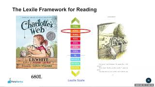 An Introduction to the Lexile Framework for Reading [upl. by Yrevi700]